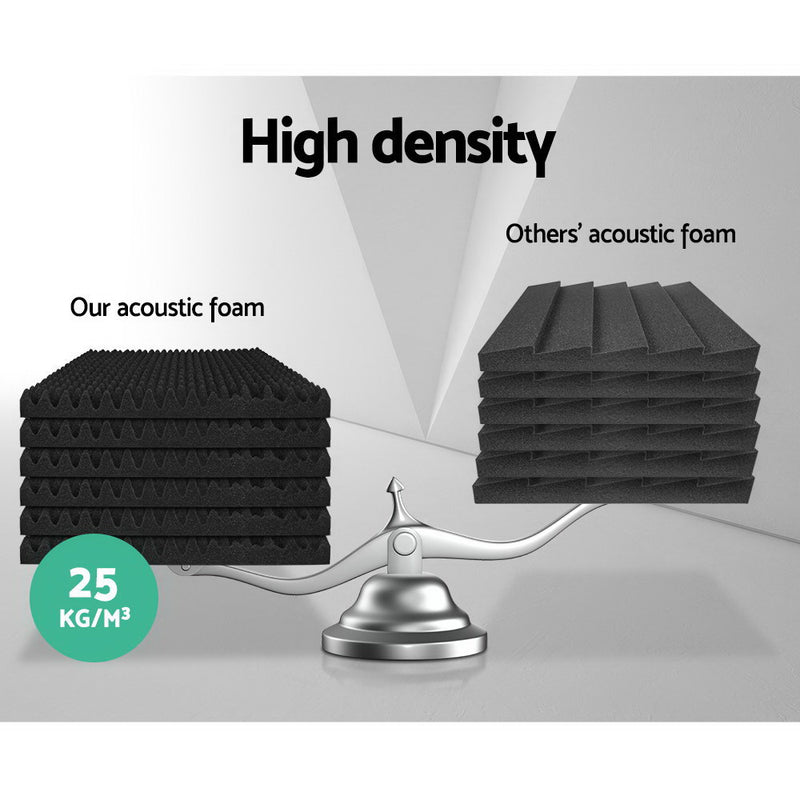 40pcs Studio Acoustic Foam Sound Absorption Proofing Panels 50x50cm Black Eggshell - Sale Now
