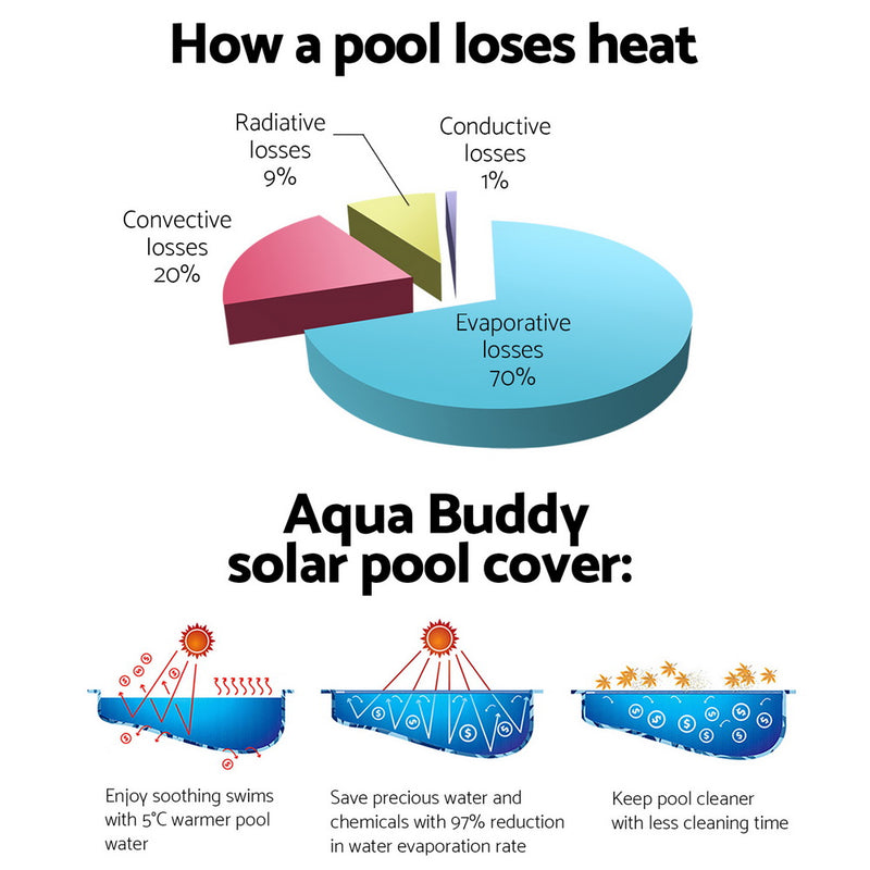 Aquabuddy Swimming Pool Cover Roller Reel Adjustable Solar Thermal Blanket - Sale Now