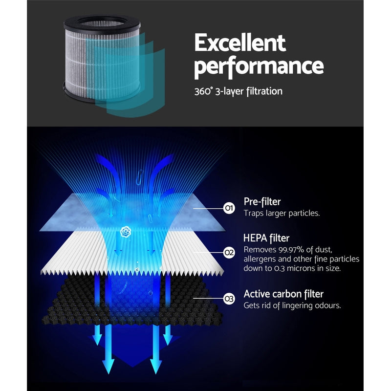 Devanti Air Purifier Desktop Replacement Filter Purifiers HEPA Carbon 3 Layer - Sale Now