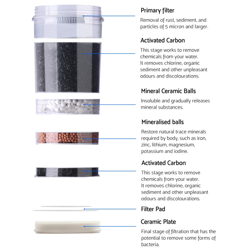 6-Stage Water Cooler Dispenser Filter Purifier System Ceramic Carbon Mineral Cartridge - Sale Now