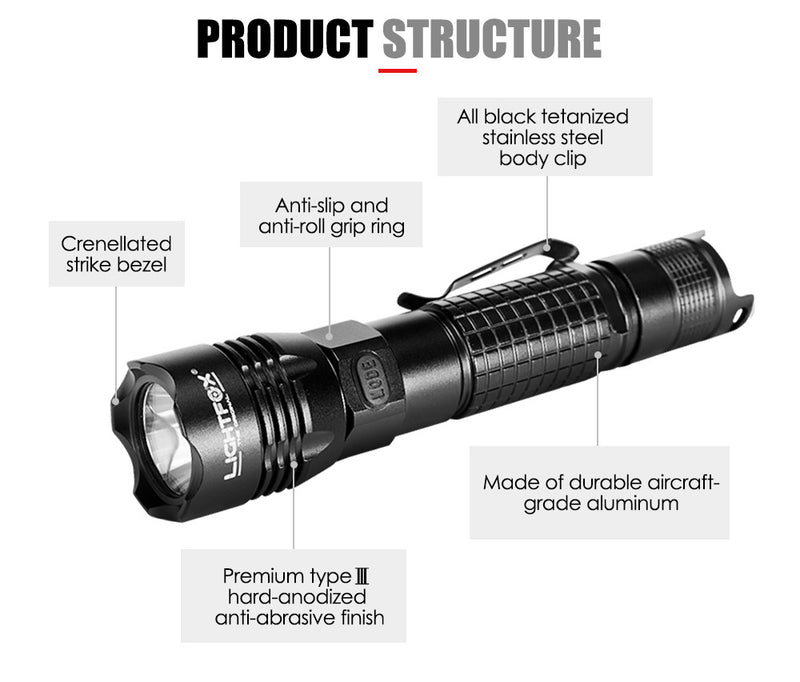 Rechargeable Super Bright CREE L2 LED 18650Battery Flashlight Torch Headlamp - Sale Now