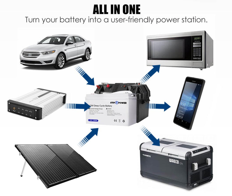 ATEM POWER Battery Box 12V Quick Charge Portable Deep Cycle AGM Large Marine USB - Sale Now