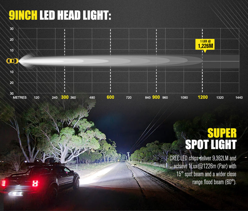Pair 9inch LED Driving Spot Lights + 20inch LED Light Bar Kit Offroad