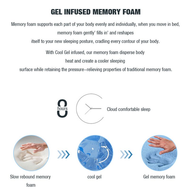 Cool Gel Memory Foam Mattress 5 Zone Latex 34cm - Double - Sale Now