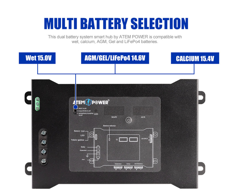DC to DC Dual Battery System Smart Hub Universal Fitment Dual Voltage Meters